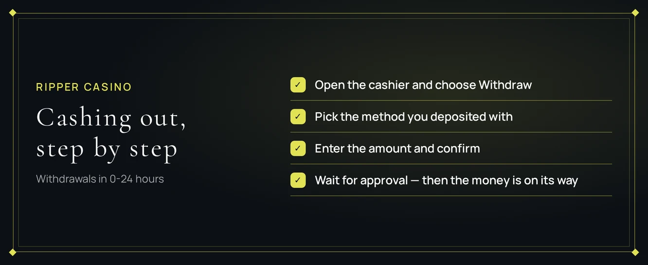 Withdraw in a few steps